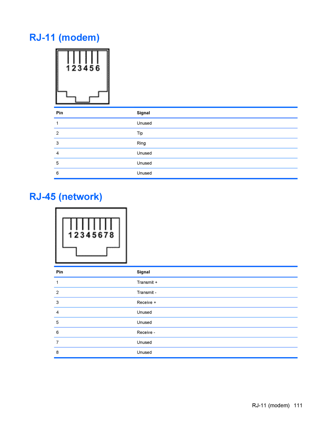 Compaq CQ42 manual RJ-11 modem, RJ-45 network 