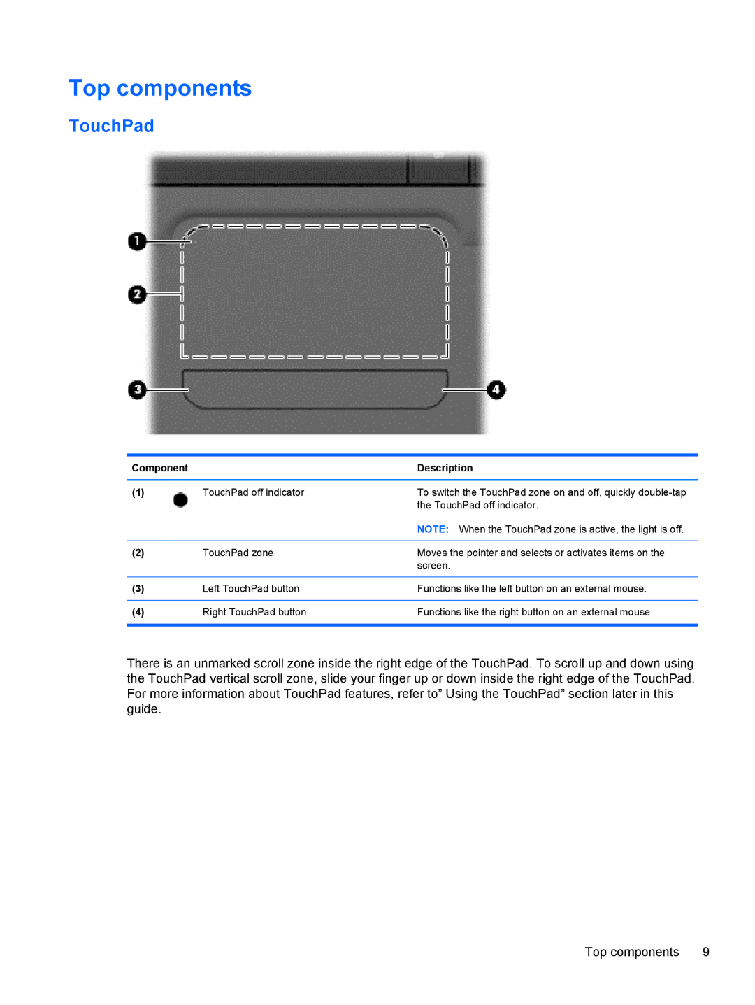 Compaq CQ42 manual Top components, TouchPad, Component Description 