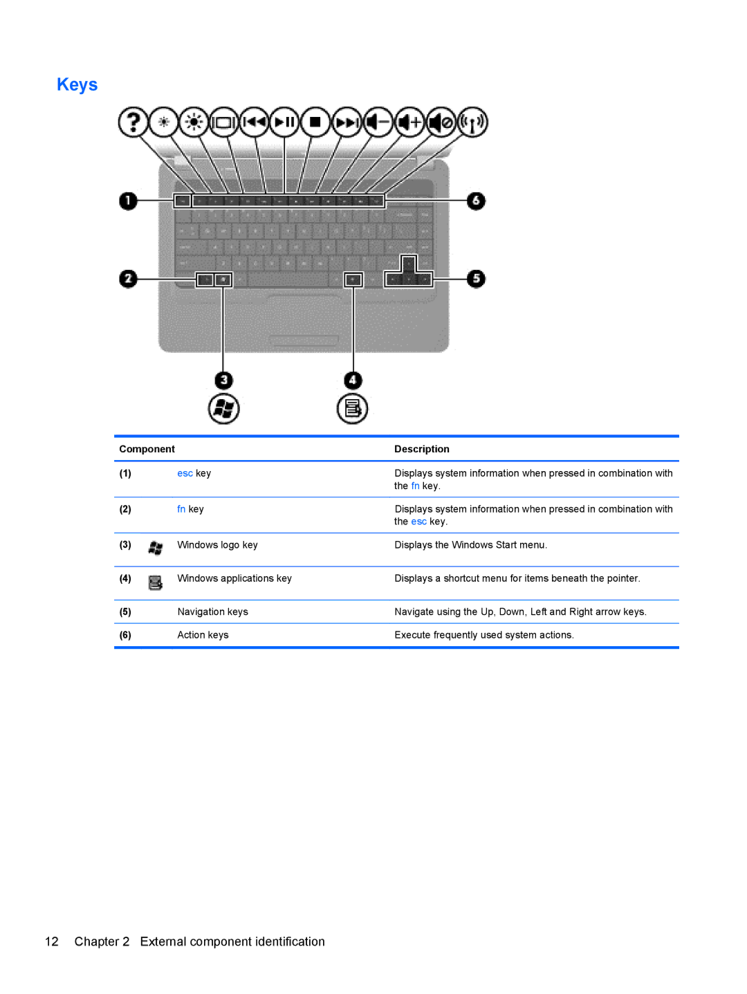 Compaq CQ42 manual Keys, Fn key 