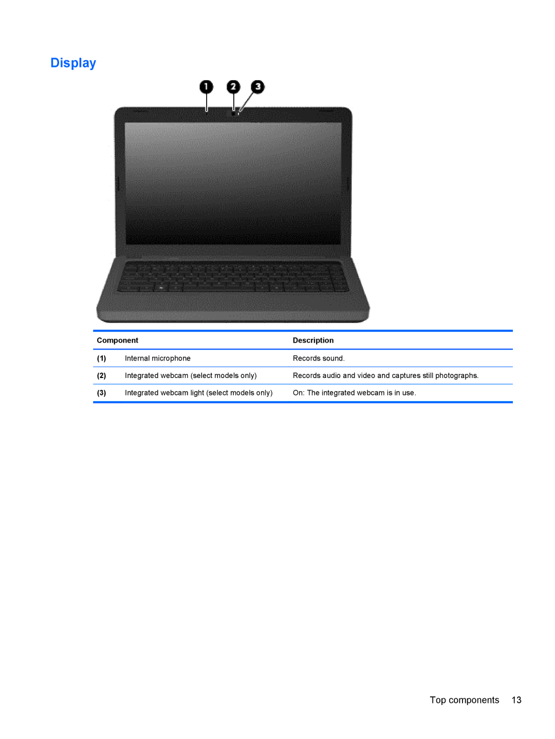 Compaq CQ42 manual Display, Component Description 