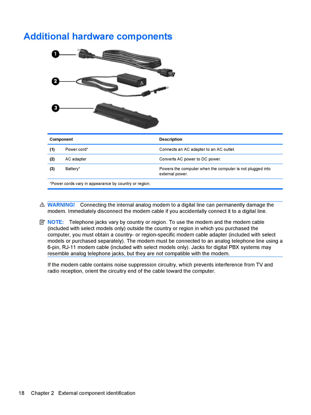 Compaq CQ42 manual Additional hardware components 