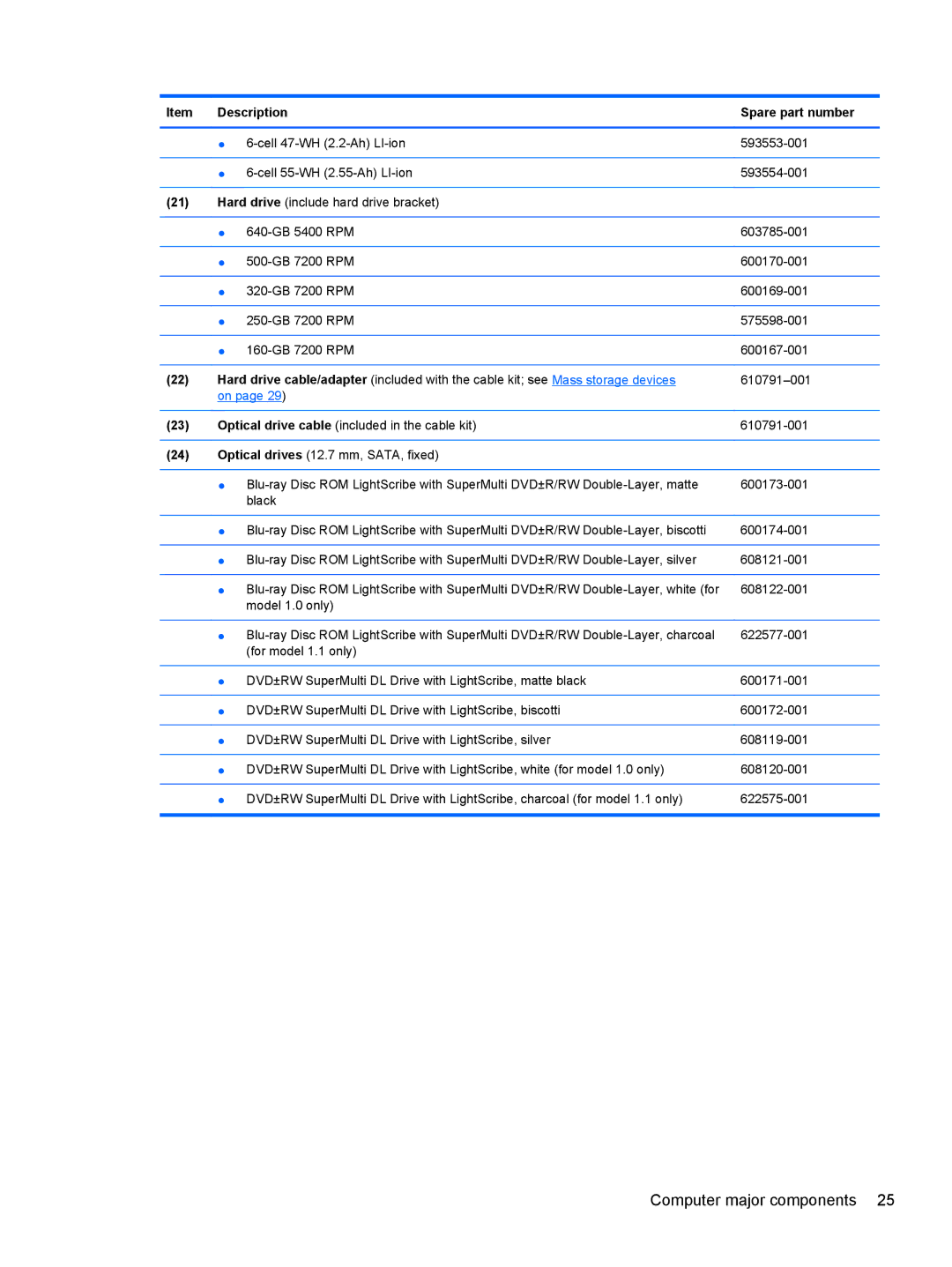 Compaq CQ42 manual Computer major components 