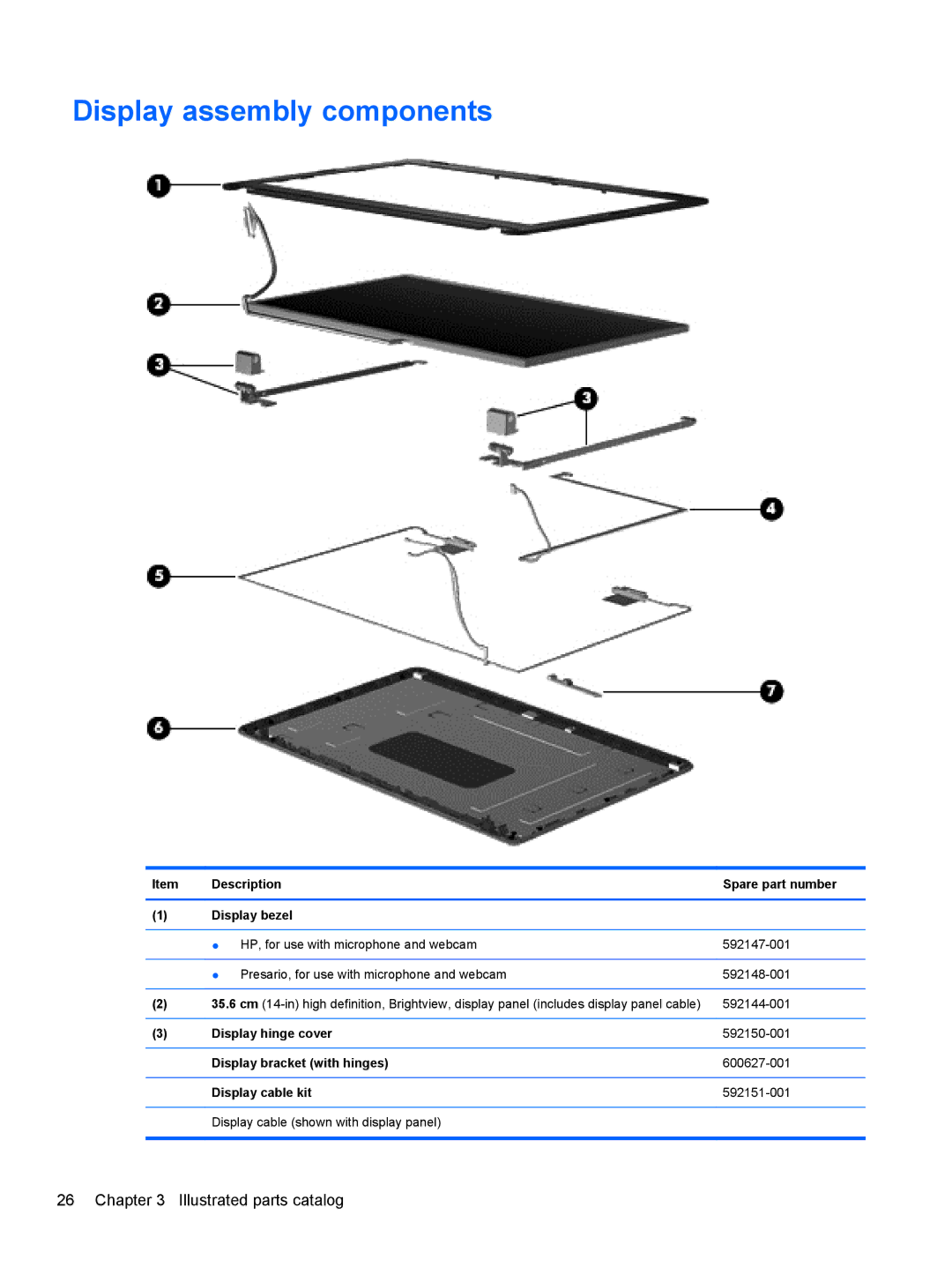 Compaq CQ42 manual Display assembly components, 592144-001 