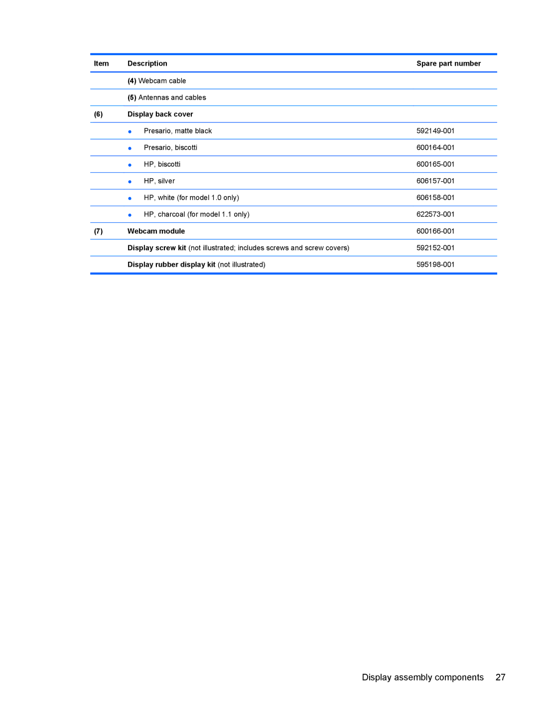 Compaq CQ42 manual Display back cover, Webcam module, Display rubber display kit not illustrated 