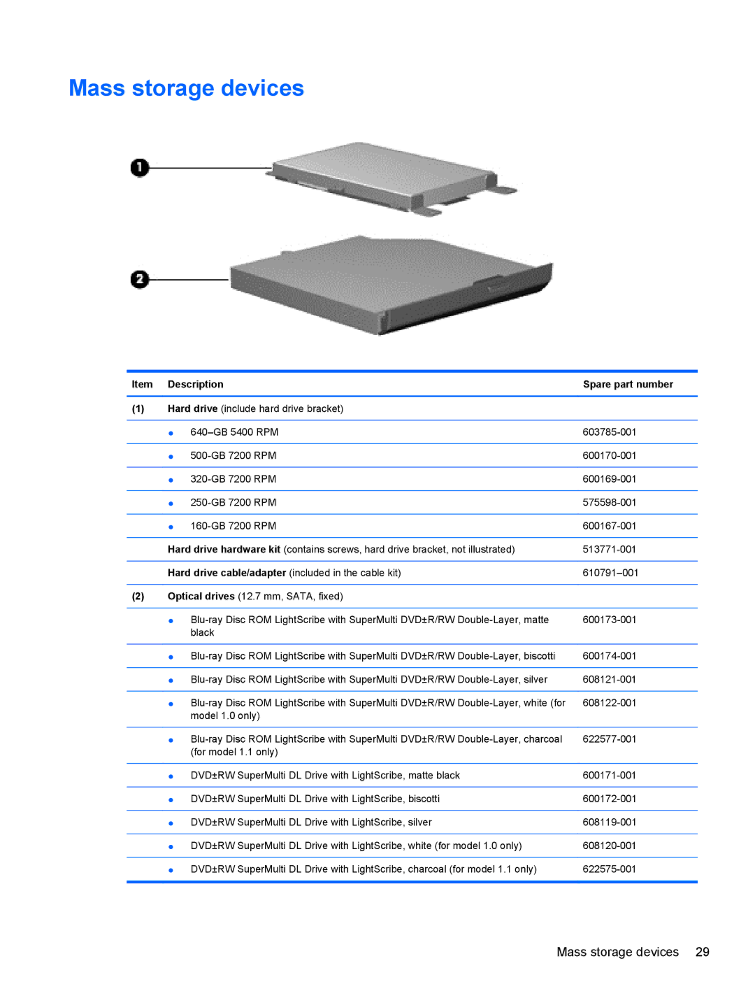 Compaq CQ42 manual Mass storage devices 