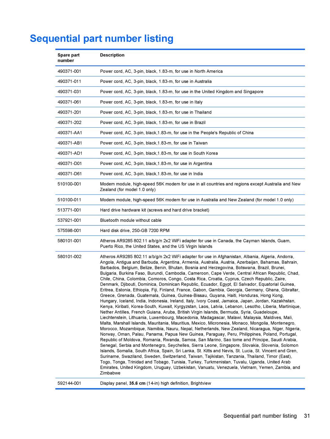 Compaq CQ42 manual Sequential part number listing, Spare part Description Number 