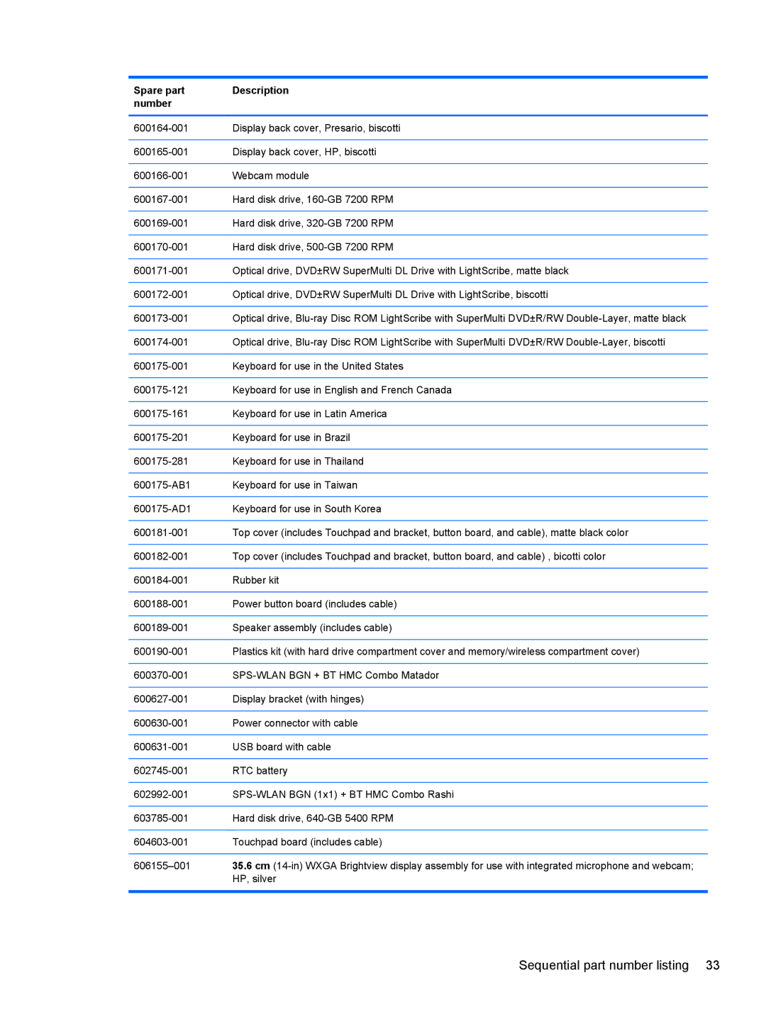 Compaq CQ42 manual HP, silver 