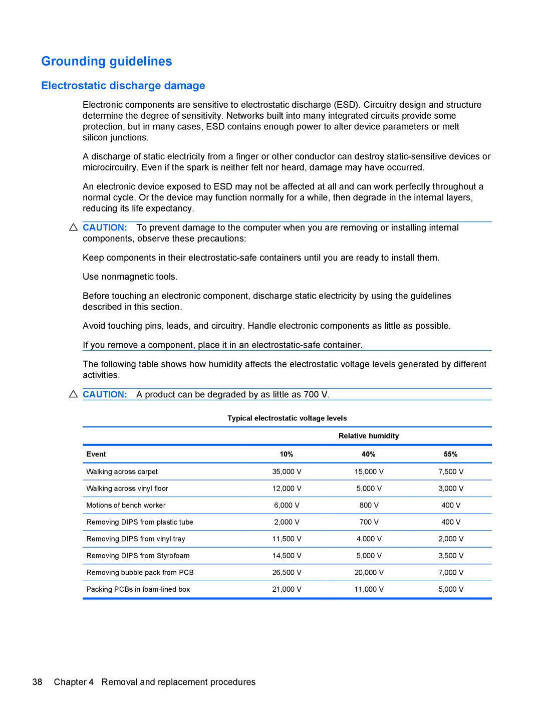 Compaq CQ42 Grounding guidelines, Electrostatic discharge damage, Typical electrostatic voltage levels, Event 10% 40% 55% 