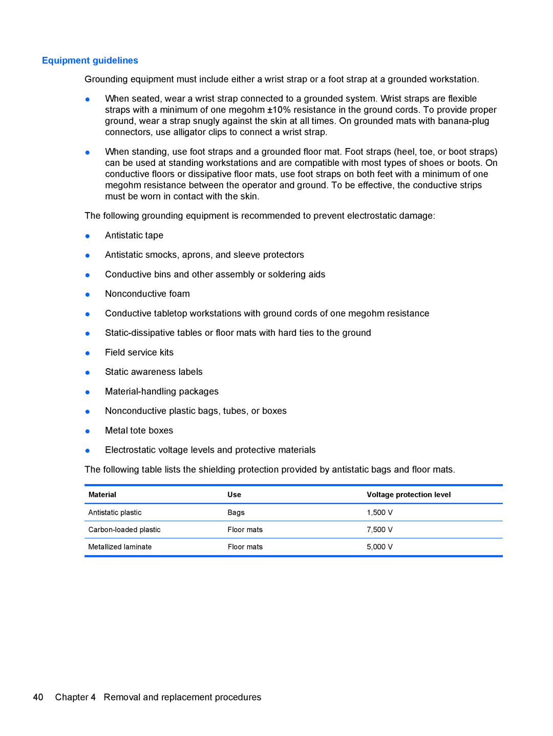 Compaq CQ42 manual Equipment guidelines, Material Use Voltage protection level 