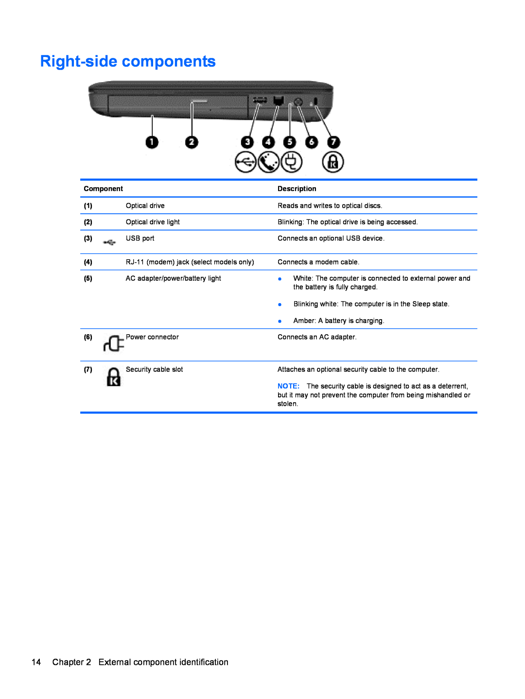 Compaq CQ42 manual Right-side components, External component identification 