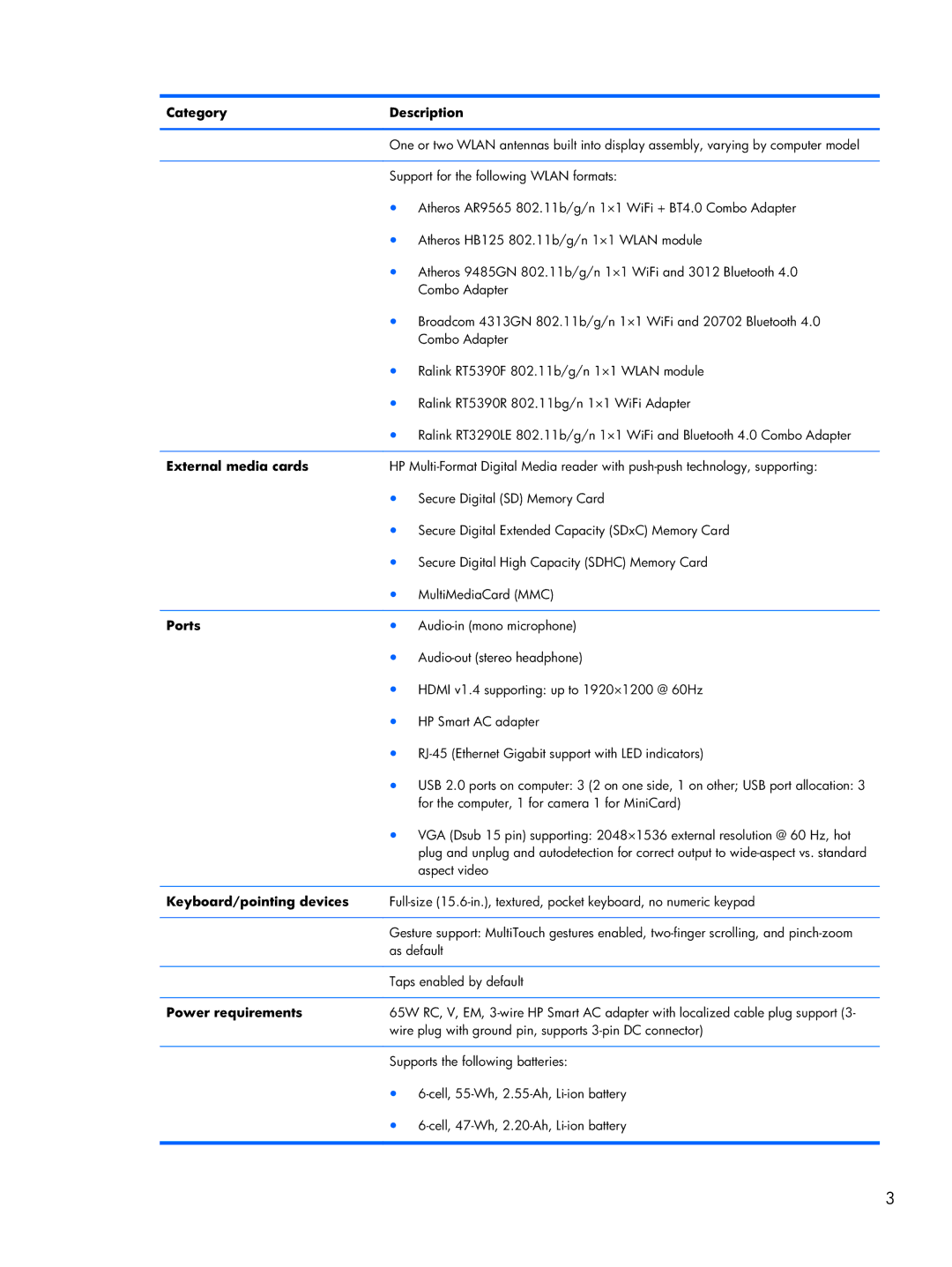 Compaq CQ58 manual Category Description, External media cards, Ports, Keyboard/pointing devices, Power requirements 