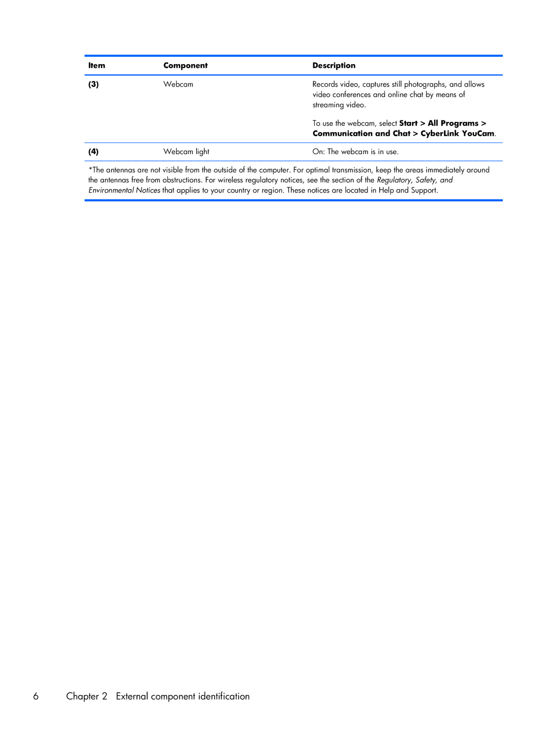 Compaq CQ58 manual Component Description, Communication and Chat CyberLink YouCam 