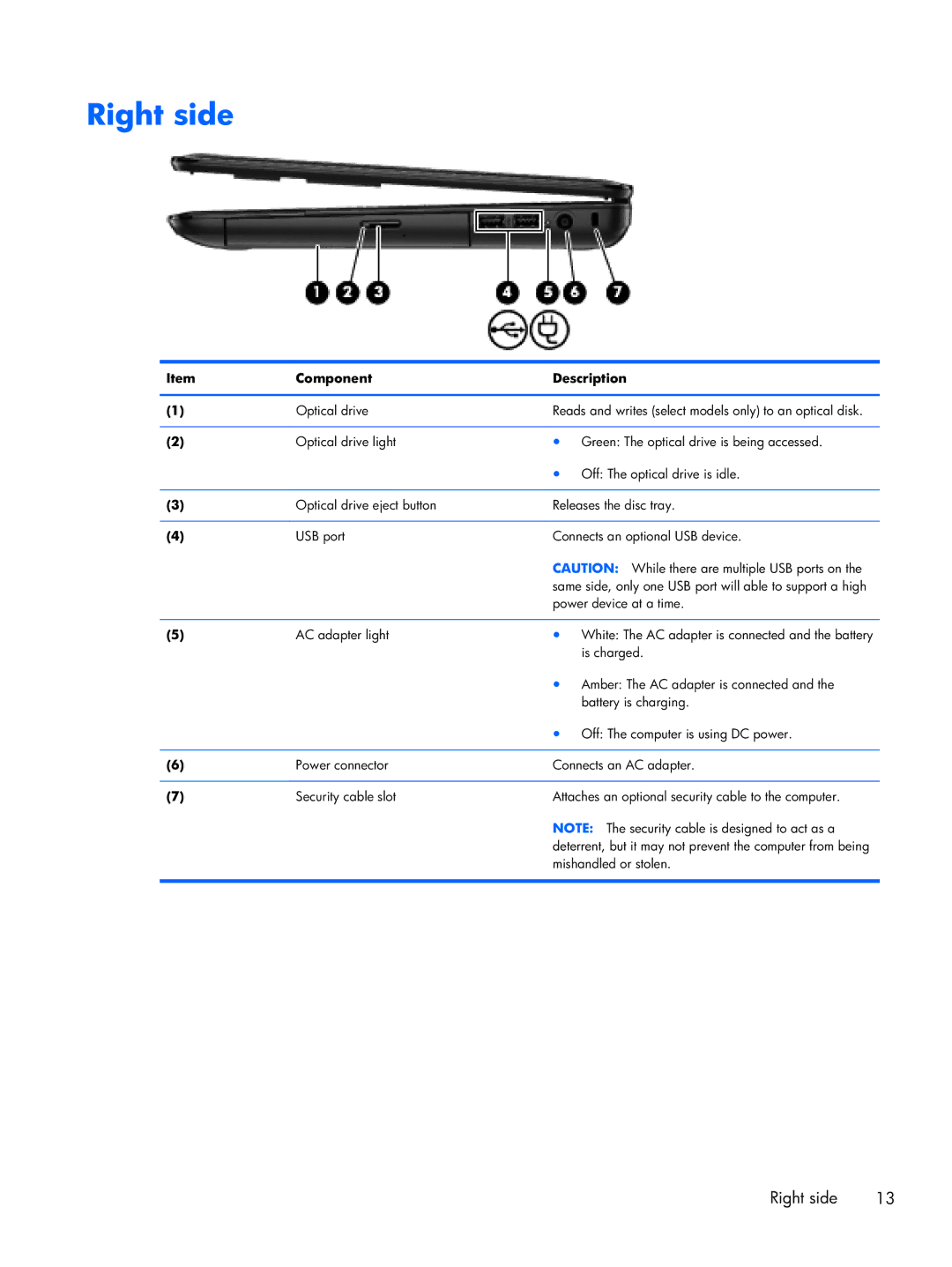 Compaq CQ58 manual Right side 