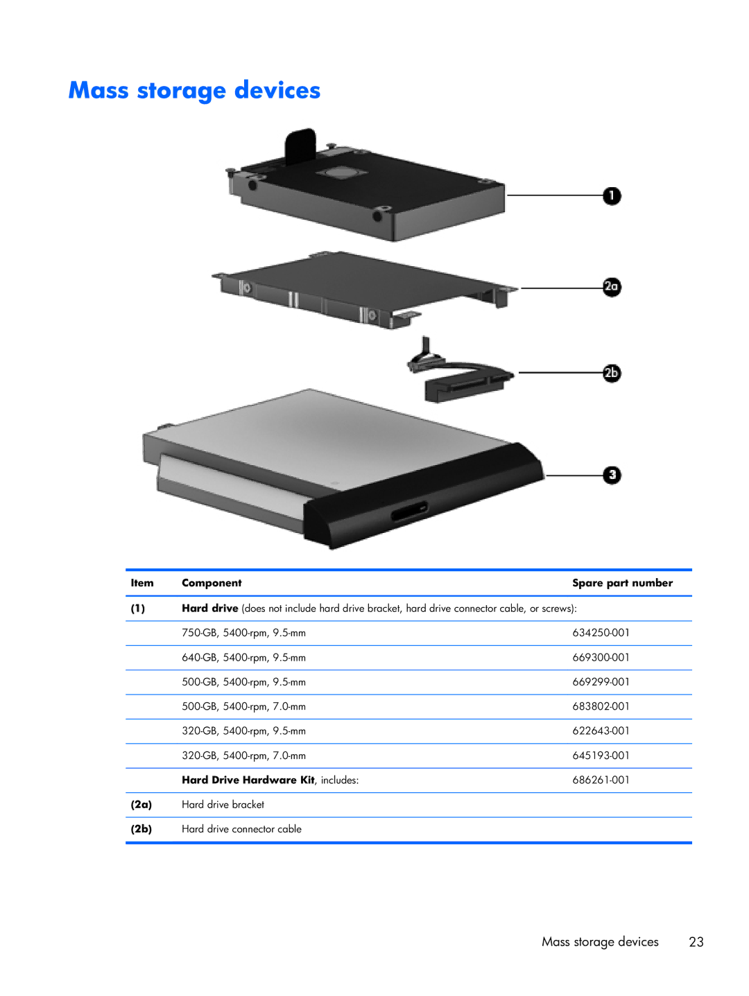 Compaq CQ58 manual Mass storage devices, Hard Drive Hardware Kit , includes 