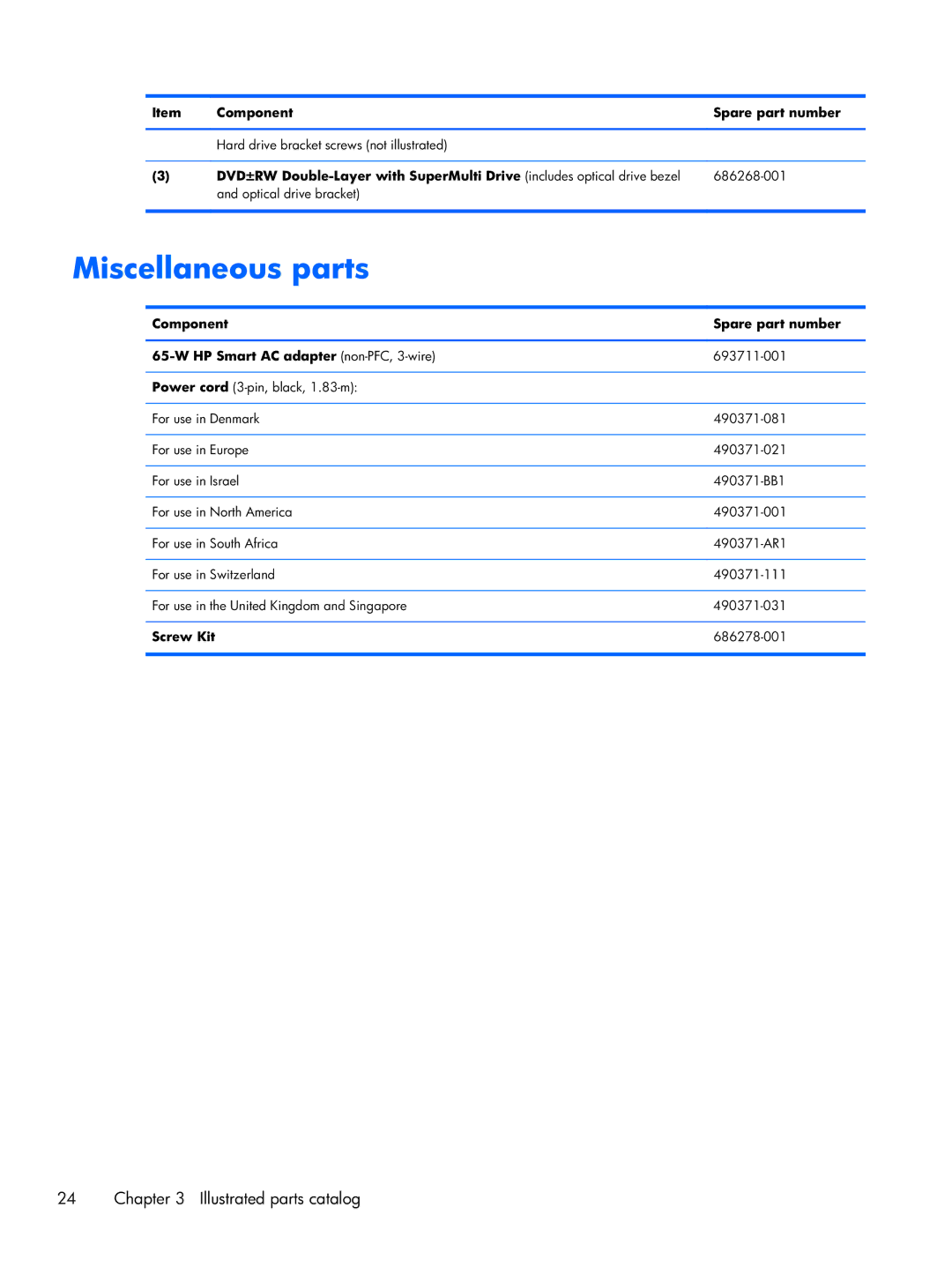 Compaq CQ58 manual Miscellaneous parts, Screw Kit 