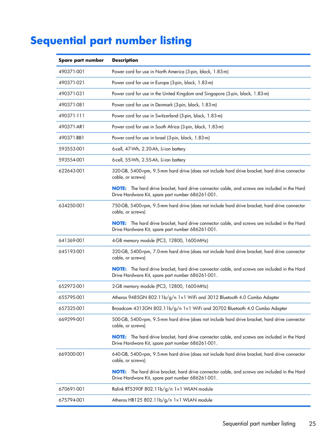 Compaq CQ58 manual Sequential part number listing, Spare part number Description 