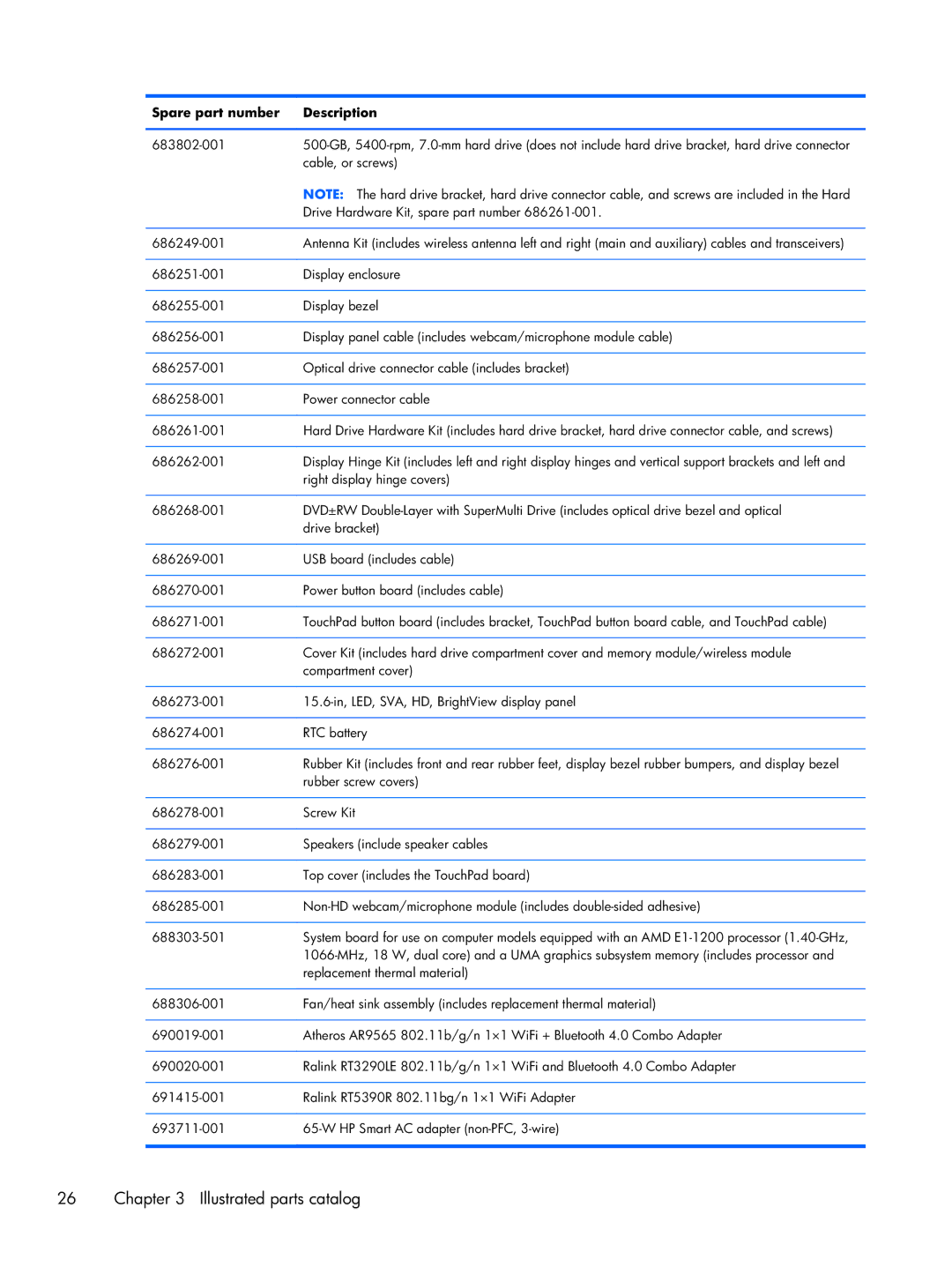 Compaq CQ58 manual Replacement thermal material 