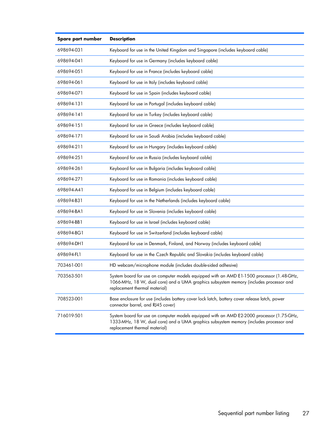 Compaq CQ58 manual Sequential part number listing 