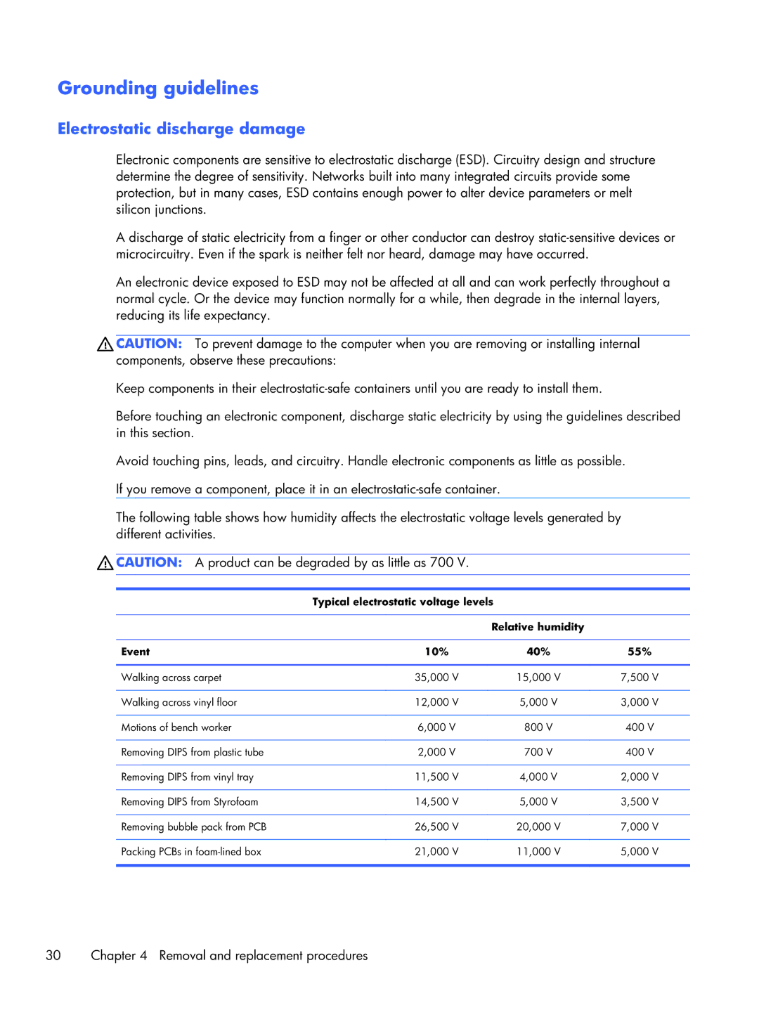 Compaq CQ58 manual Grounding guidelines, Electrostatic discharge damage 