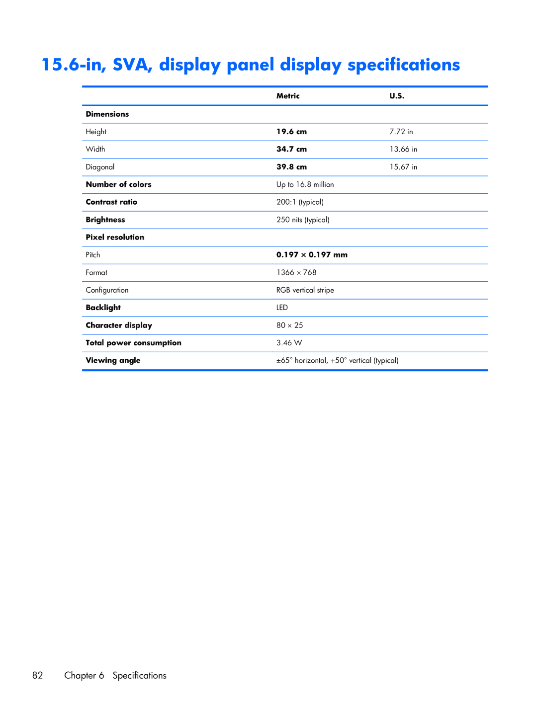 Compaq CQ58 manual 15.6-in, SVA, display panel display specifications 