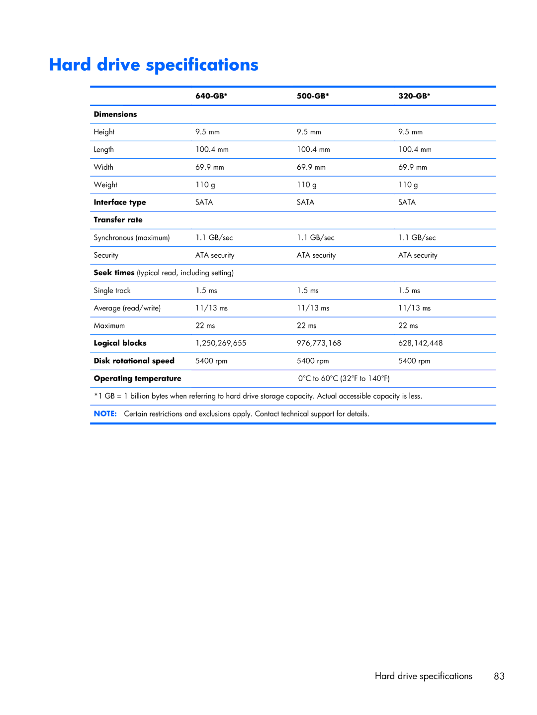 Compaq CQ58 manual Hard drive specifications 