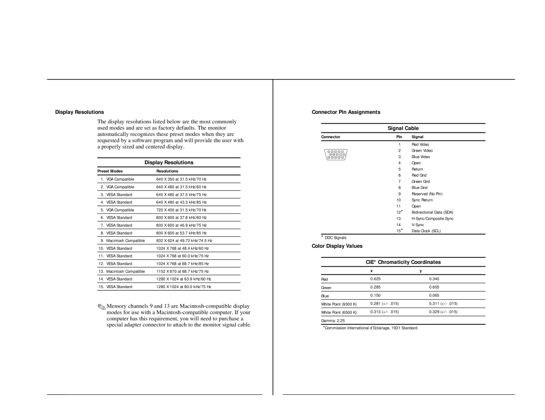 Compaq D-1H specifications Display Resolutions 