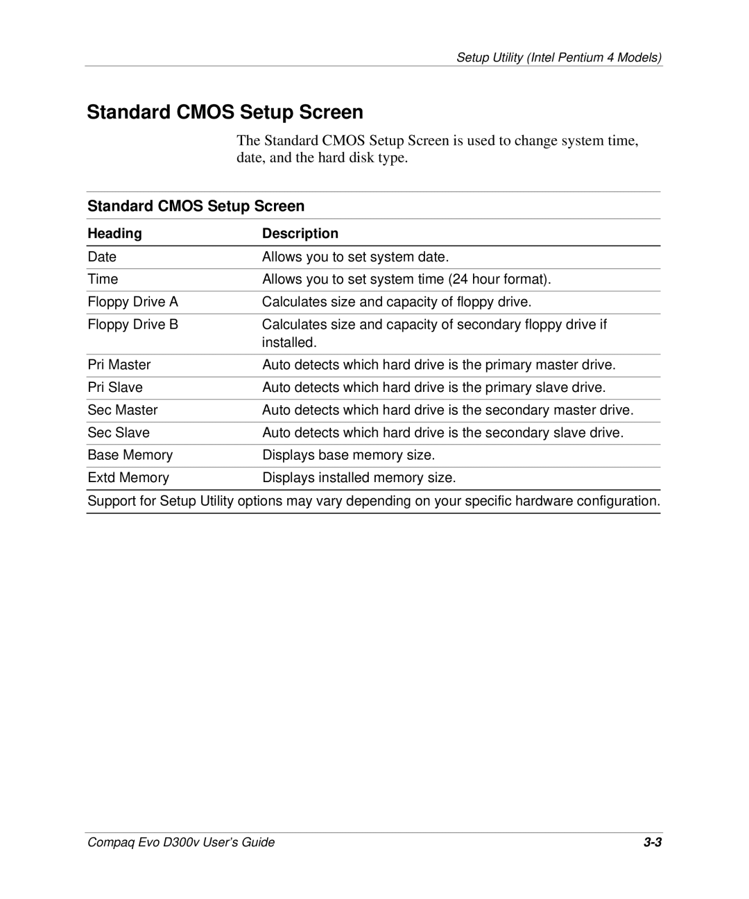 Compaq D300v Series manual Standard Cmos Setup Screen 