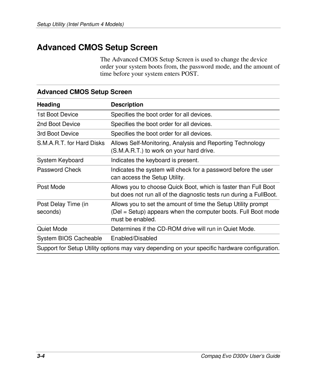 Compaq D300v Series manual Advanced Cmos Setup Screen 