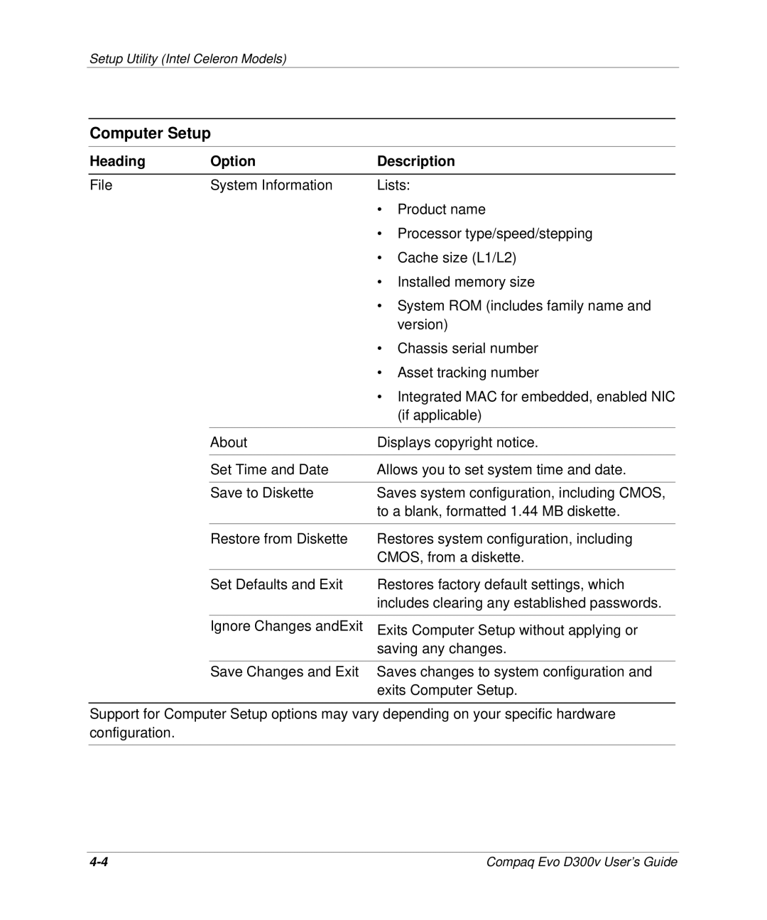 Compaq D300v Series manual Computer Setup 