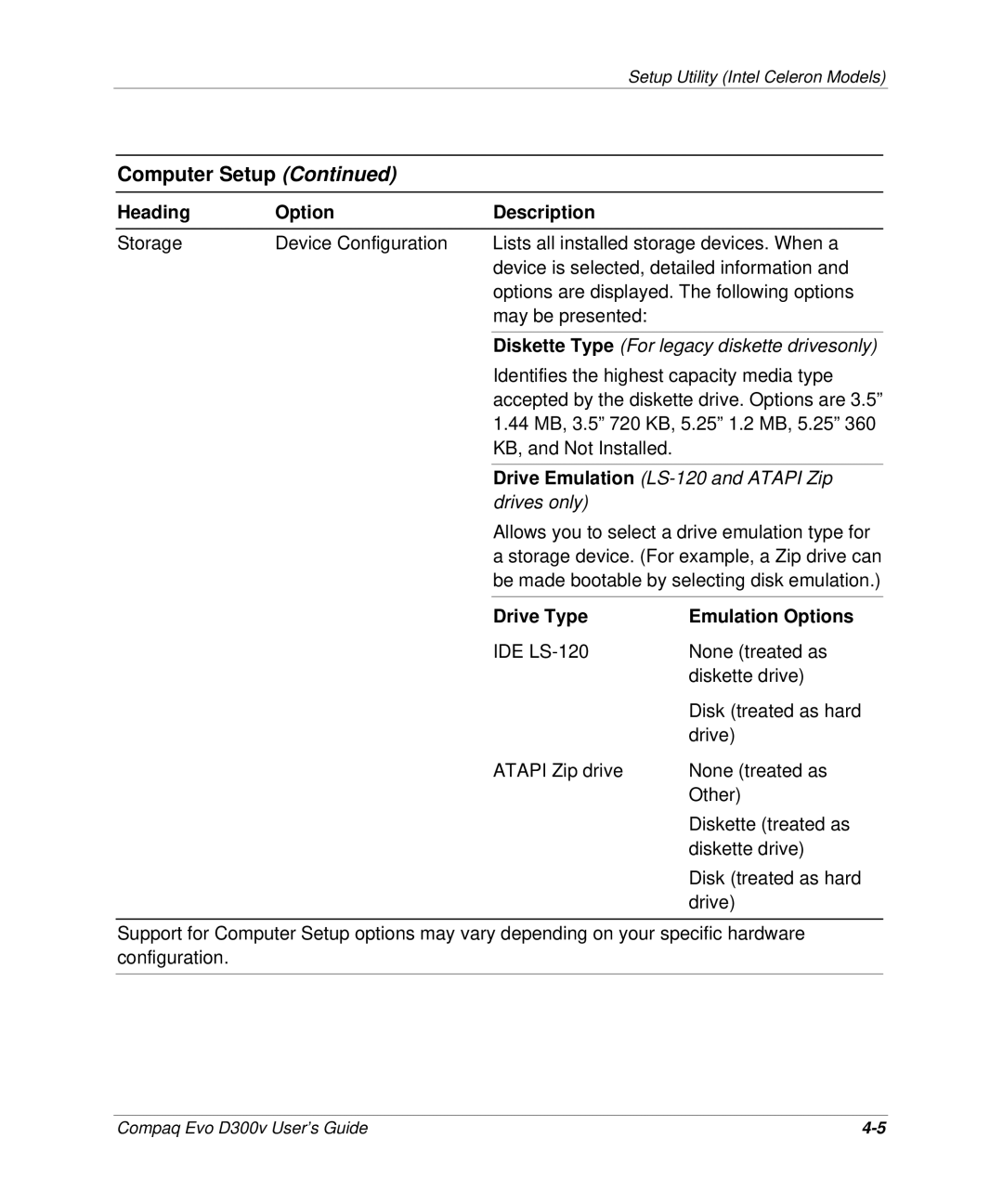 Compaq D300v Series manual Drive Type Emulation Options 