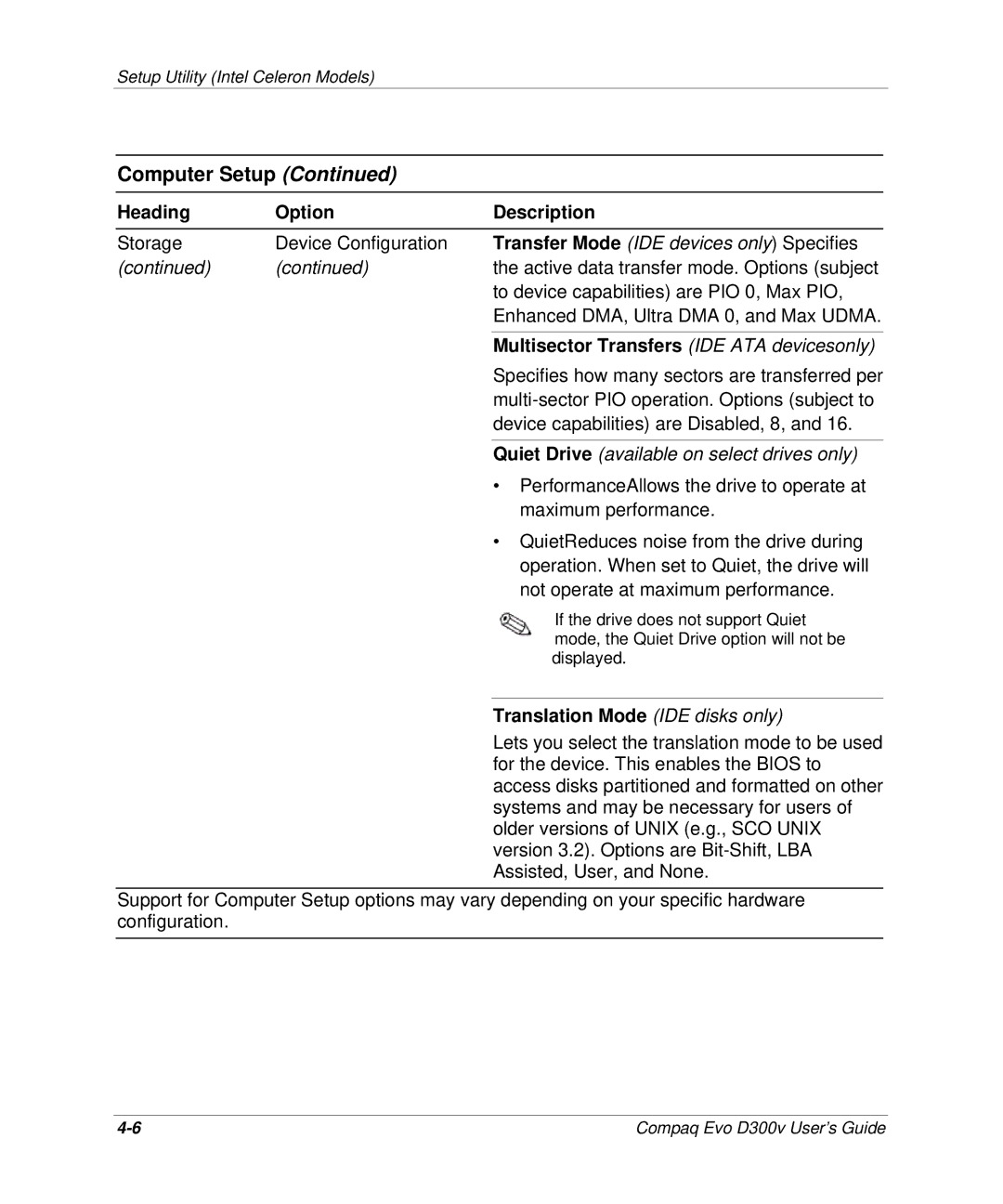 Compaq D300v Series manual Multisector Transfers IDE ATA devicesonly 