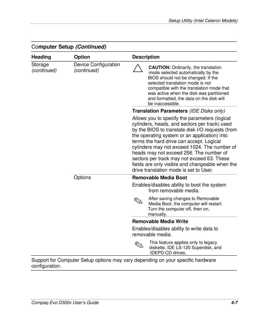 Compaq D300v Series manual Translation Parameters IDE Disks only 