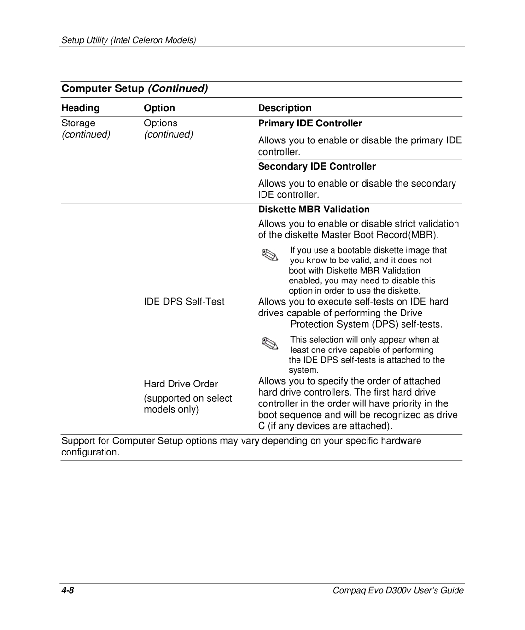 Compaq D300v Series manual Primary IDE Controller 