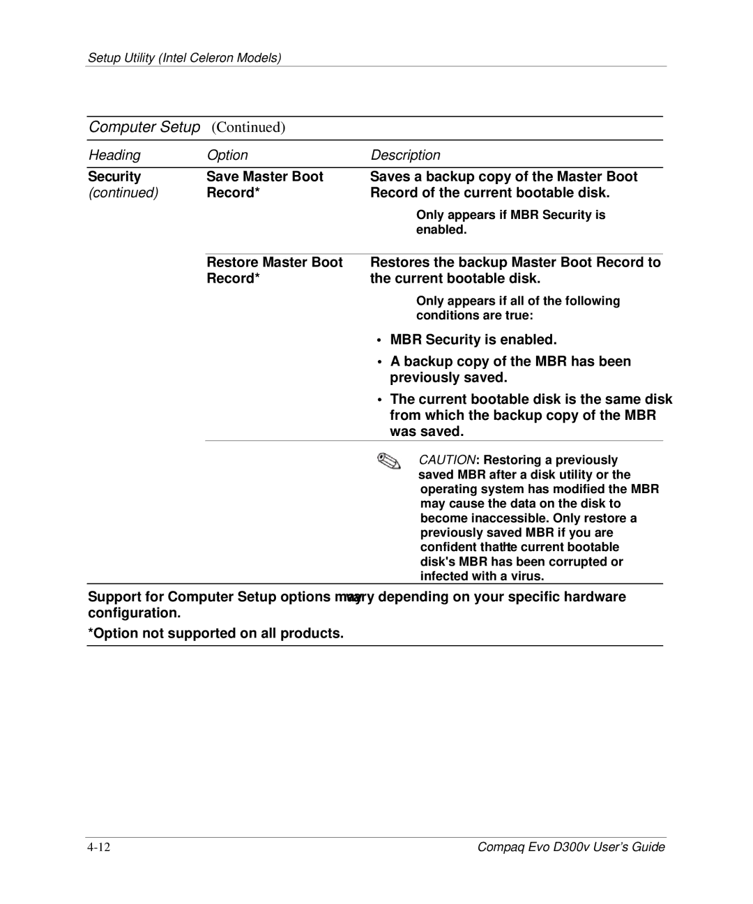 Compaq D300v Series manual MBR Security is enabled 