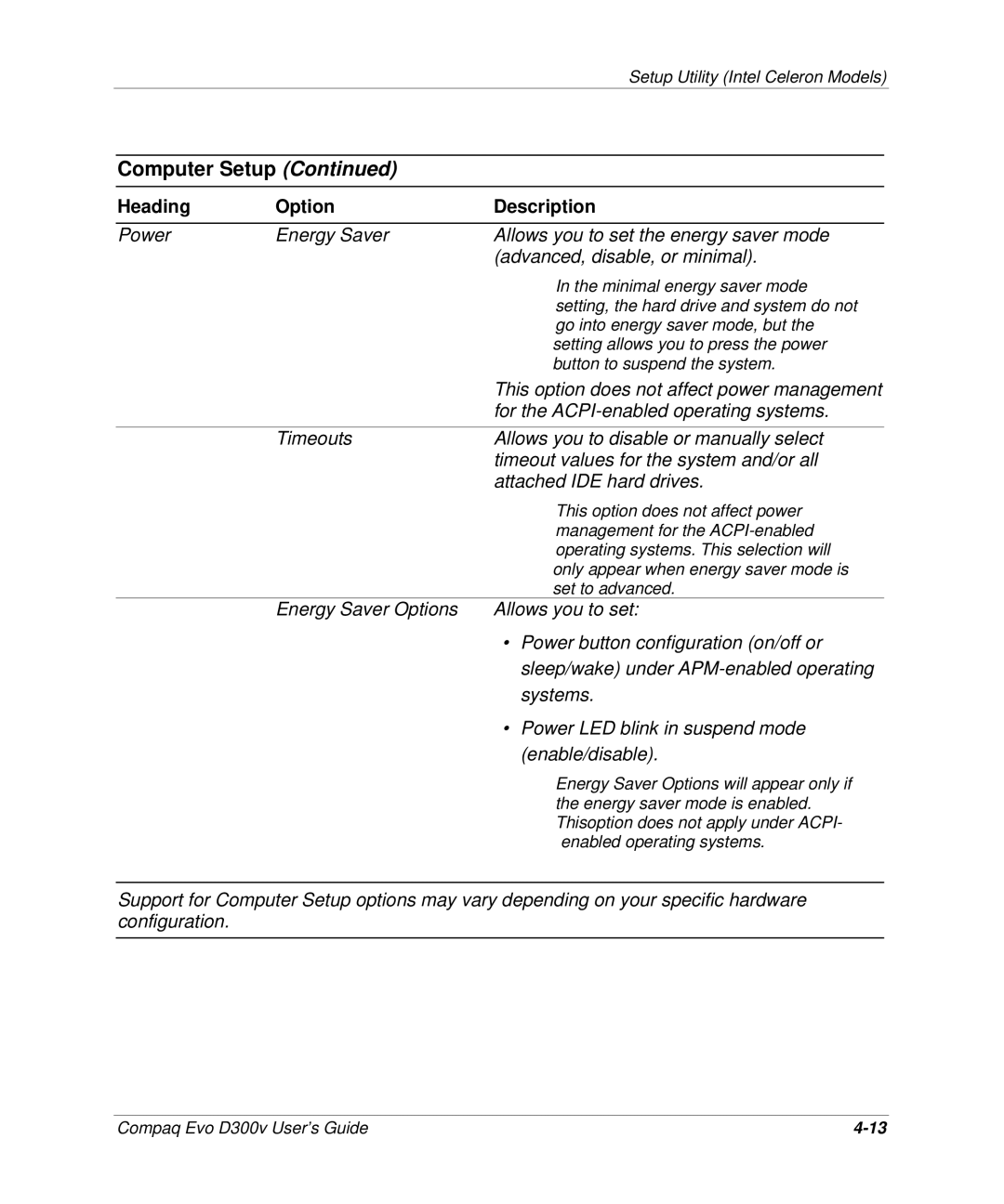 Compaq D300v Series manual This option does not affect power management 