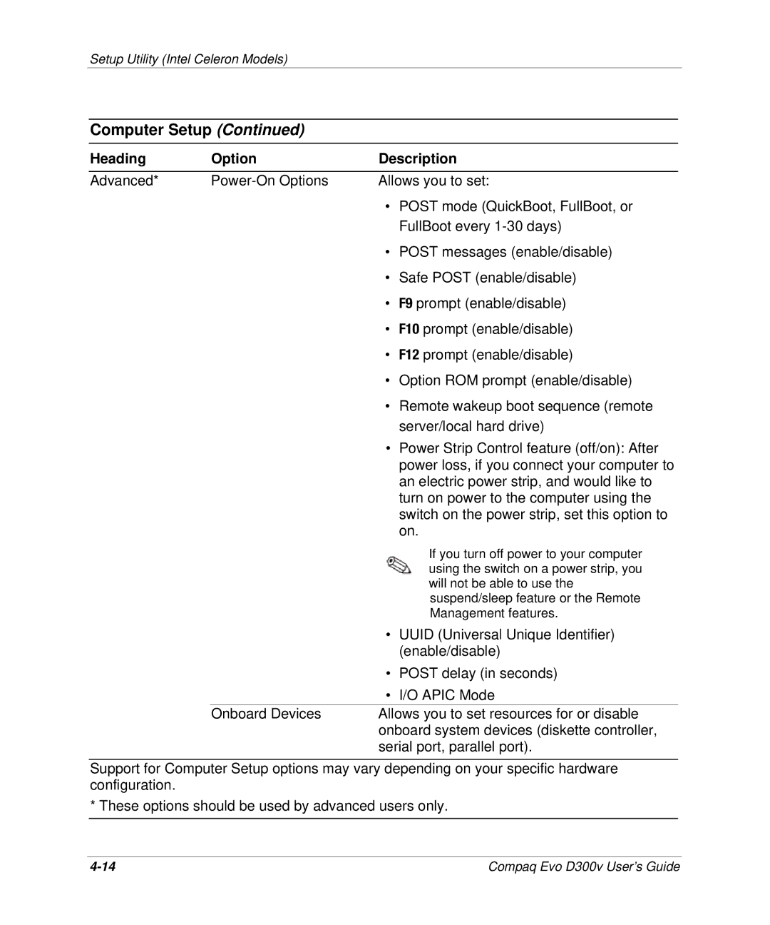 Compaq D300v Series manual Uuid Universal Unique Identifier 