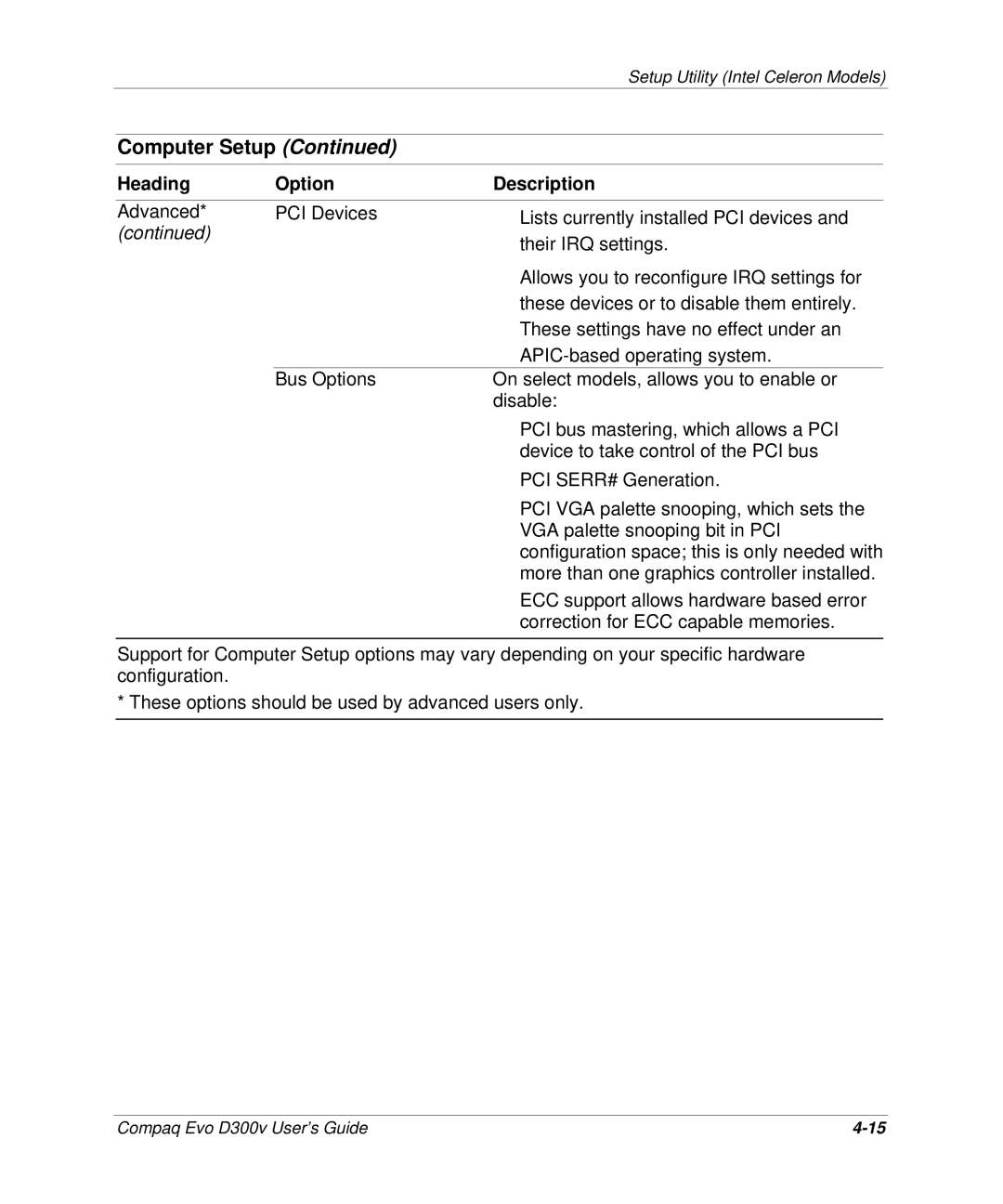 Compaq D300v Series manual Description 