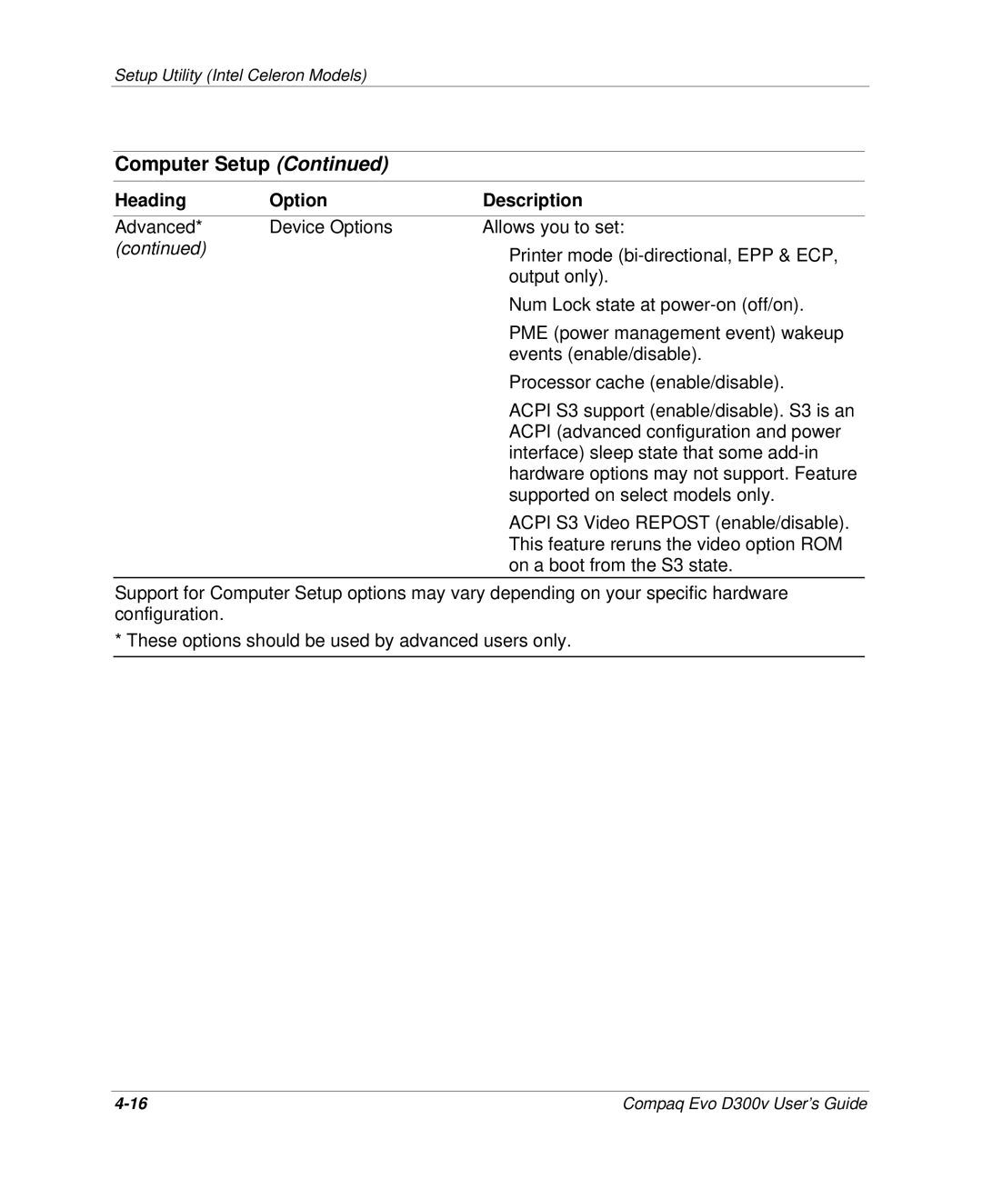 Compaq D300v Series manual Computer Setup 