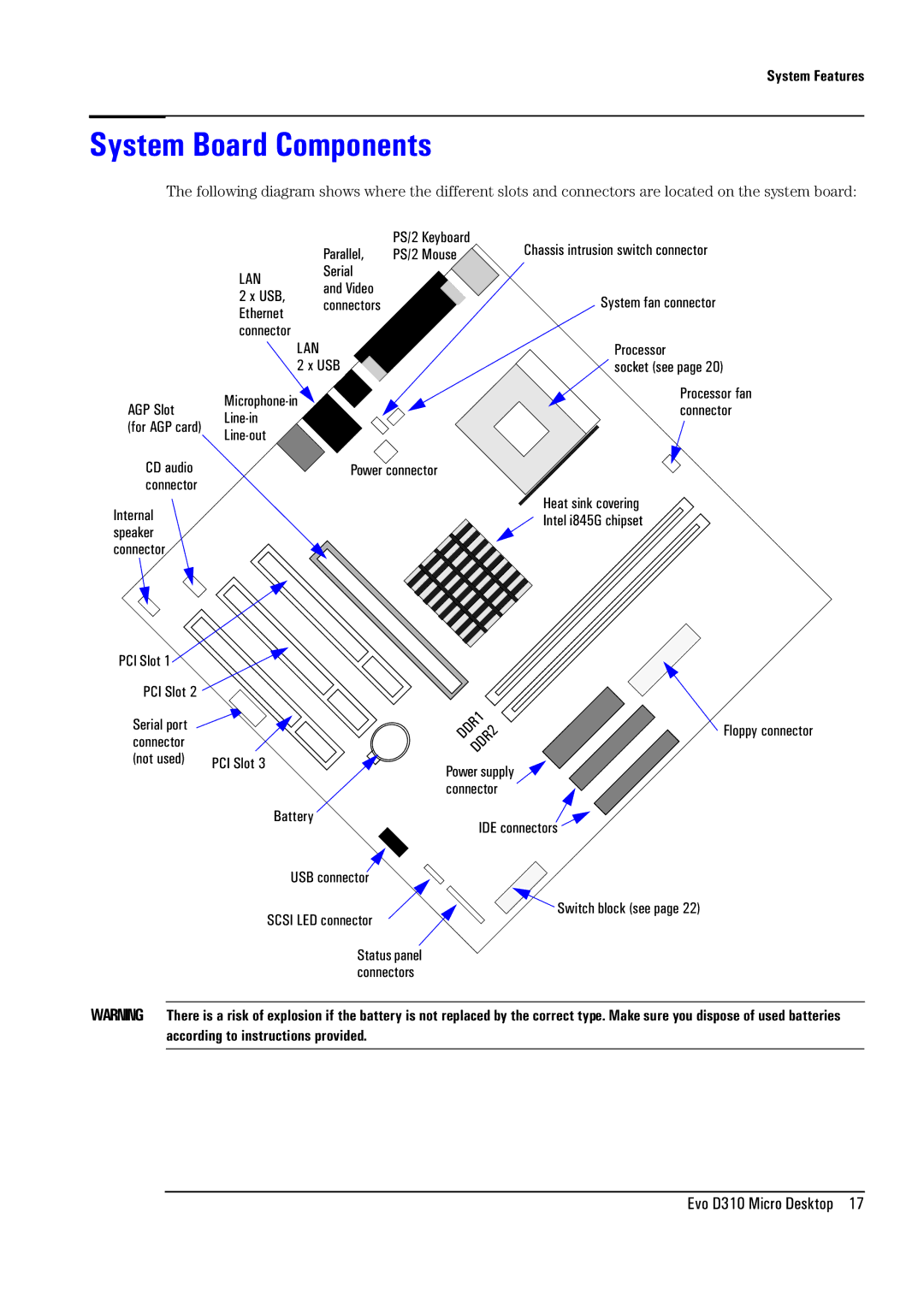 Compaq D310 manual System Board Components 