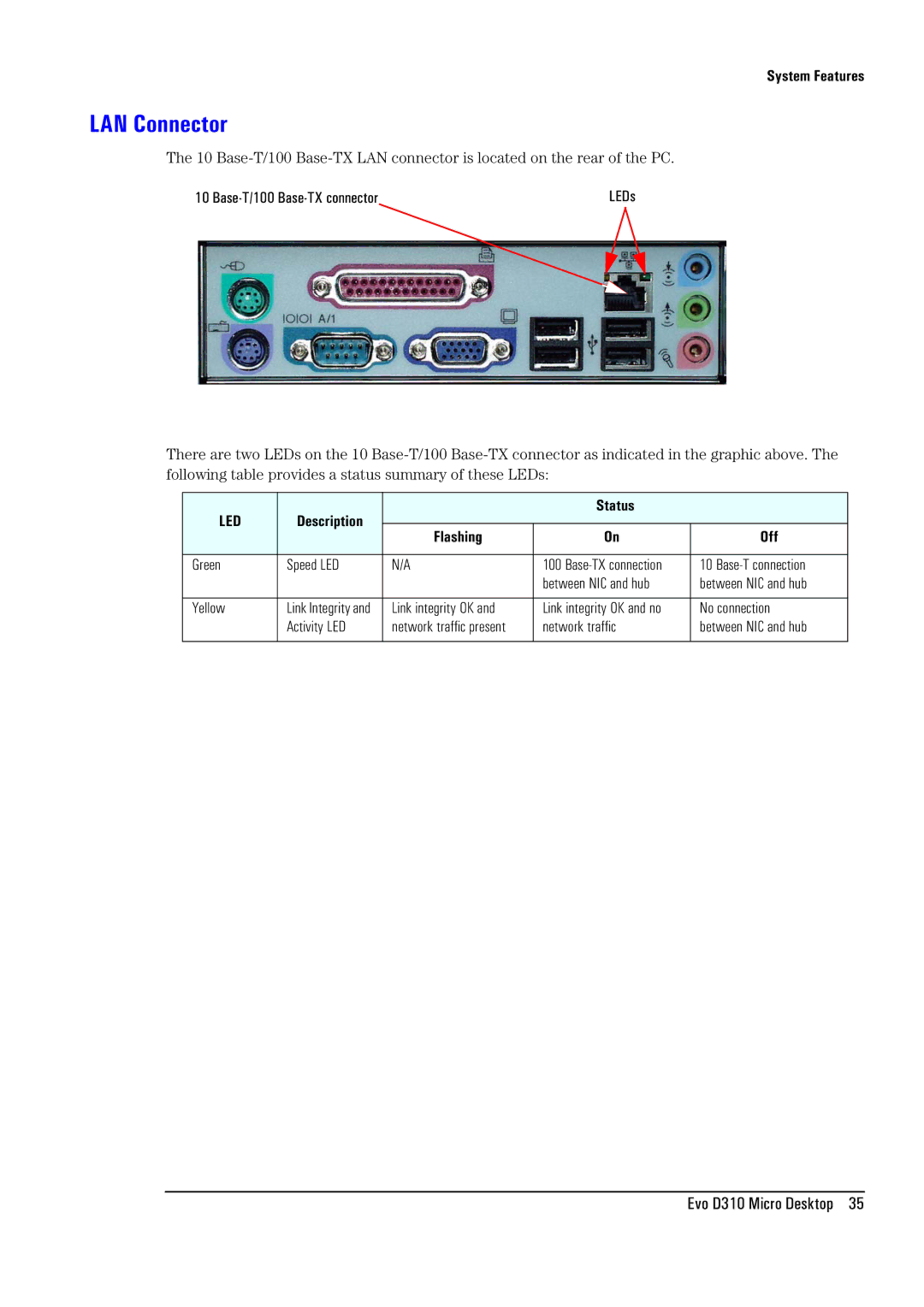 Compaq D310 manual LAN Connector, Description Status Flashing Off 