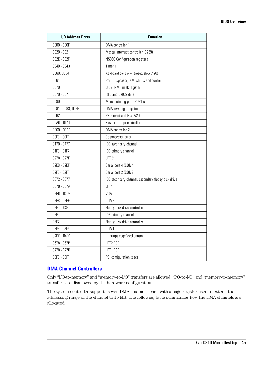 Compaq D310 manual DMA Channel Controllers, Bios Overview Address Ports Function 