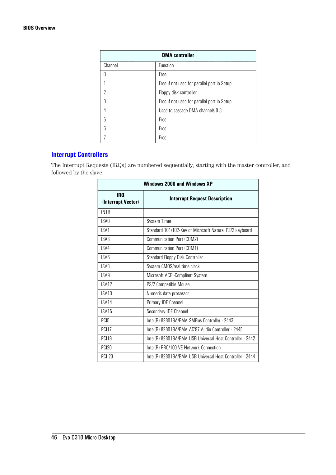 Compaq D310 manual Interrupt Controllers, Bios Overview DMA controller, Windows 2000 and Windows XP 