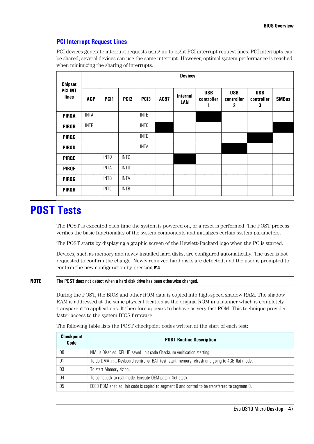 Compaq D310 manual Post Tests, PCI Interrupt Request Lines 