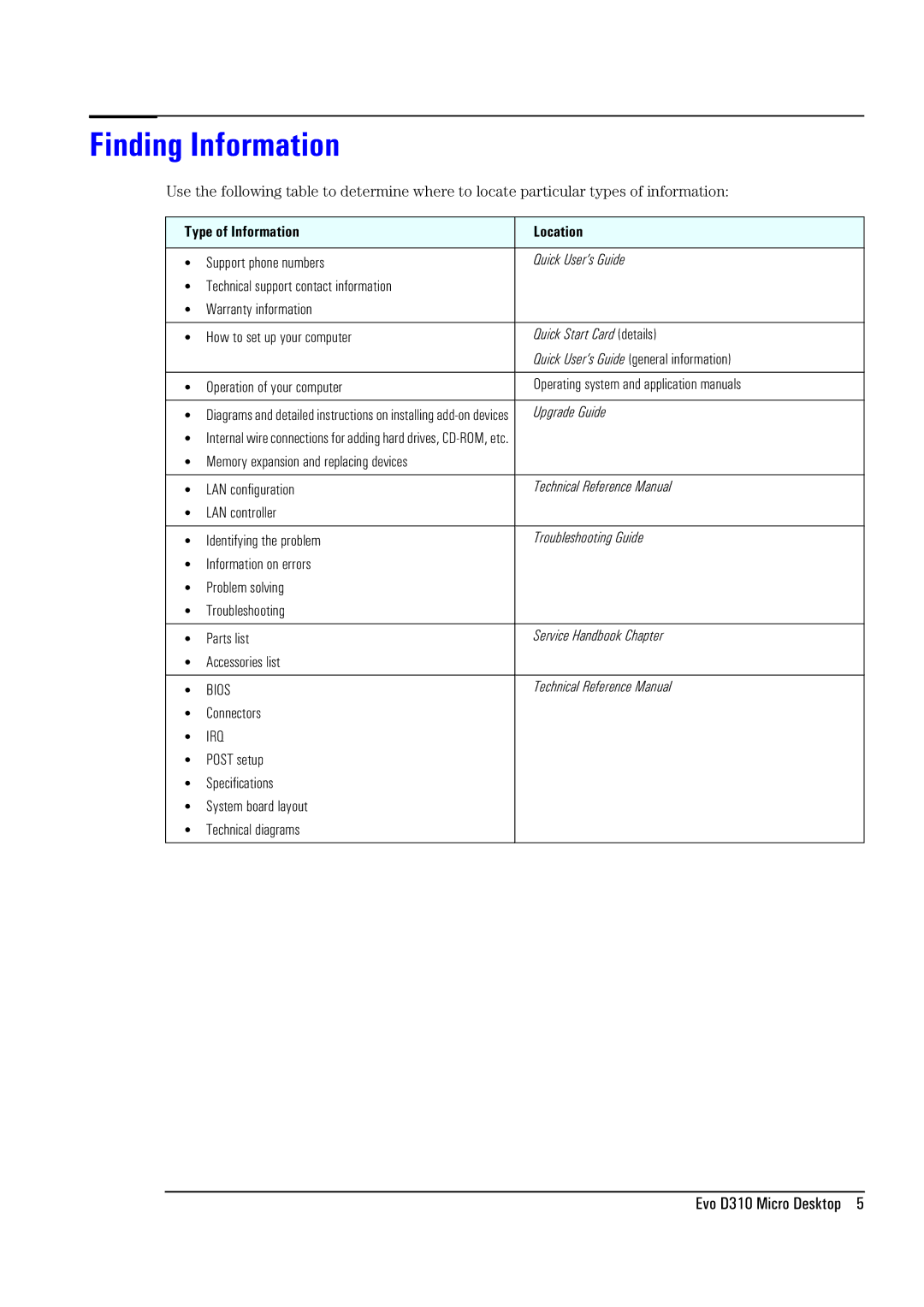 Compaq D310 manual Finding Information, Type of Information Location 