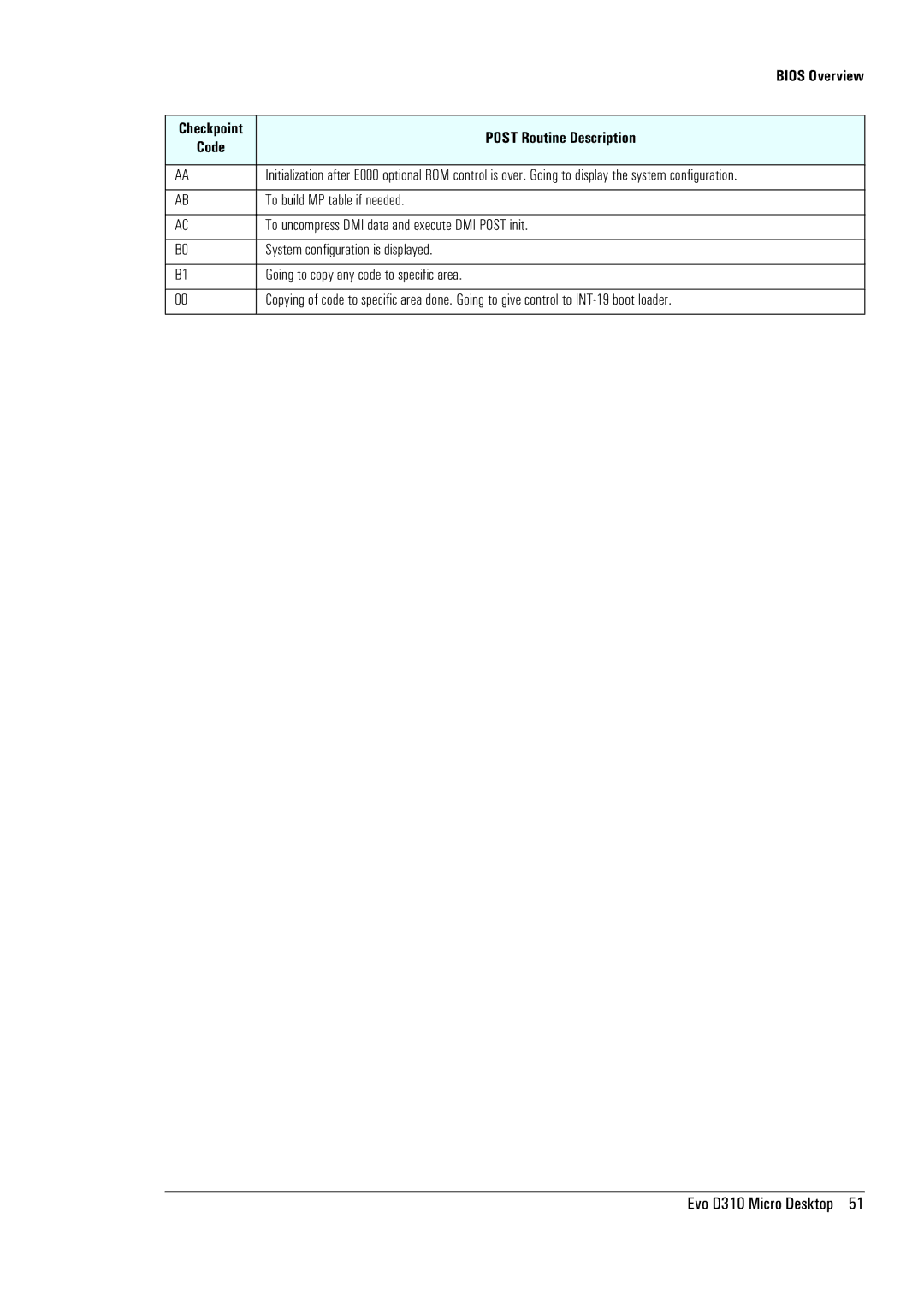 Compaq D310 manual To build MP table if needed, To uncompress DMI data and execute DMI Post init 