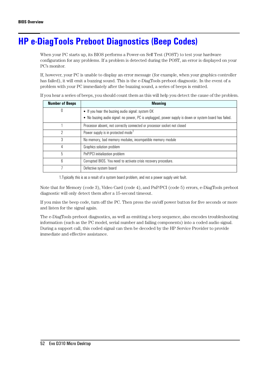 Compaq D310 manual HP e-DiagTools Preboot Diagnostics Beep Codes, Meaning 