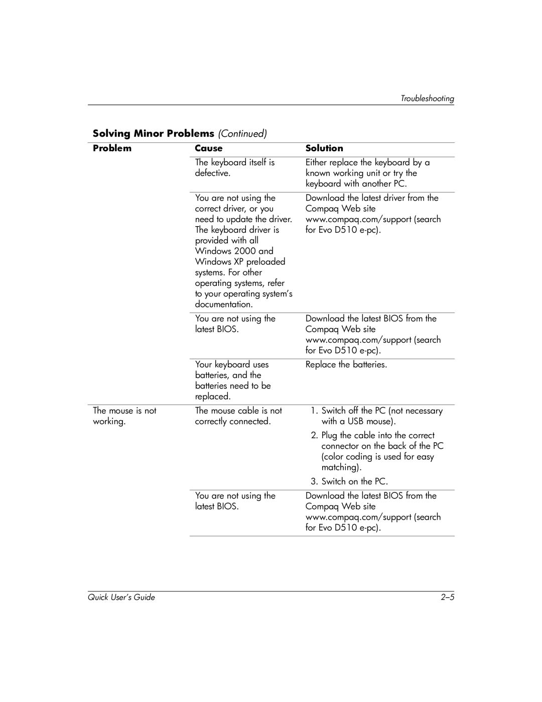 Compaq D510 e-pc manual Solving Minor Problems 