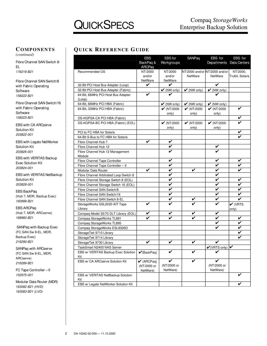 Compaq esl9326d, DA-10242, TL895, SSL2020 manual Omponents, Quick Reference Guide 