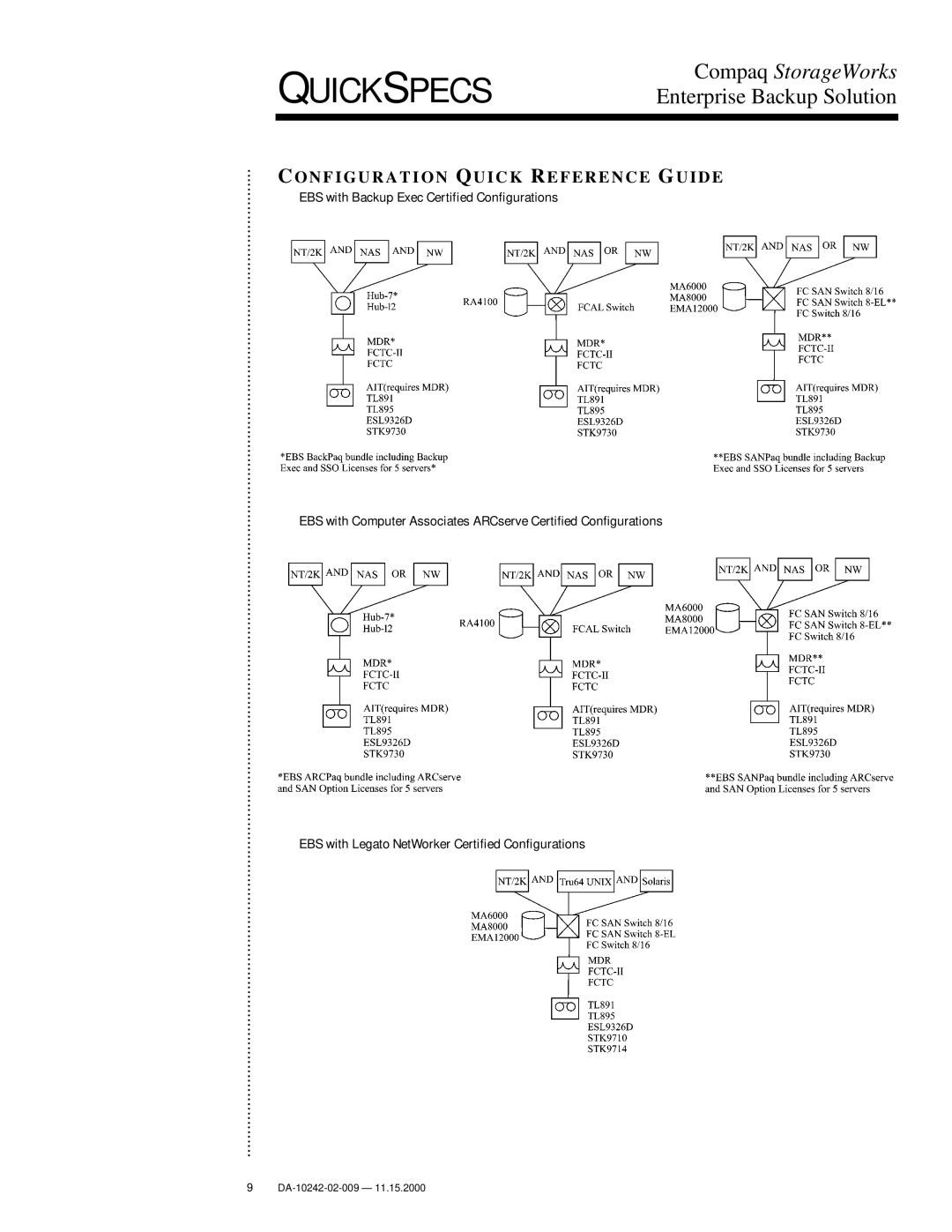 Compaq TL895, DA-10242, esl9326d, SSL2020 Configuration Quick Reference Guide, EBS with Backup Exec Certified Configurations 