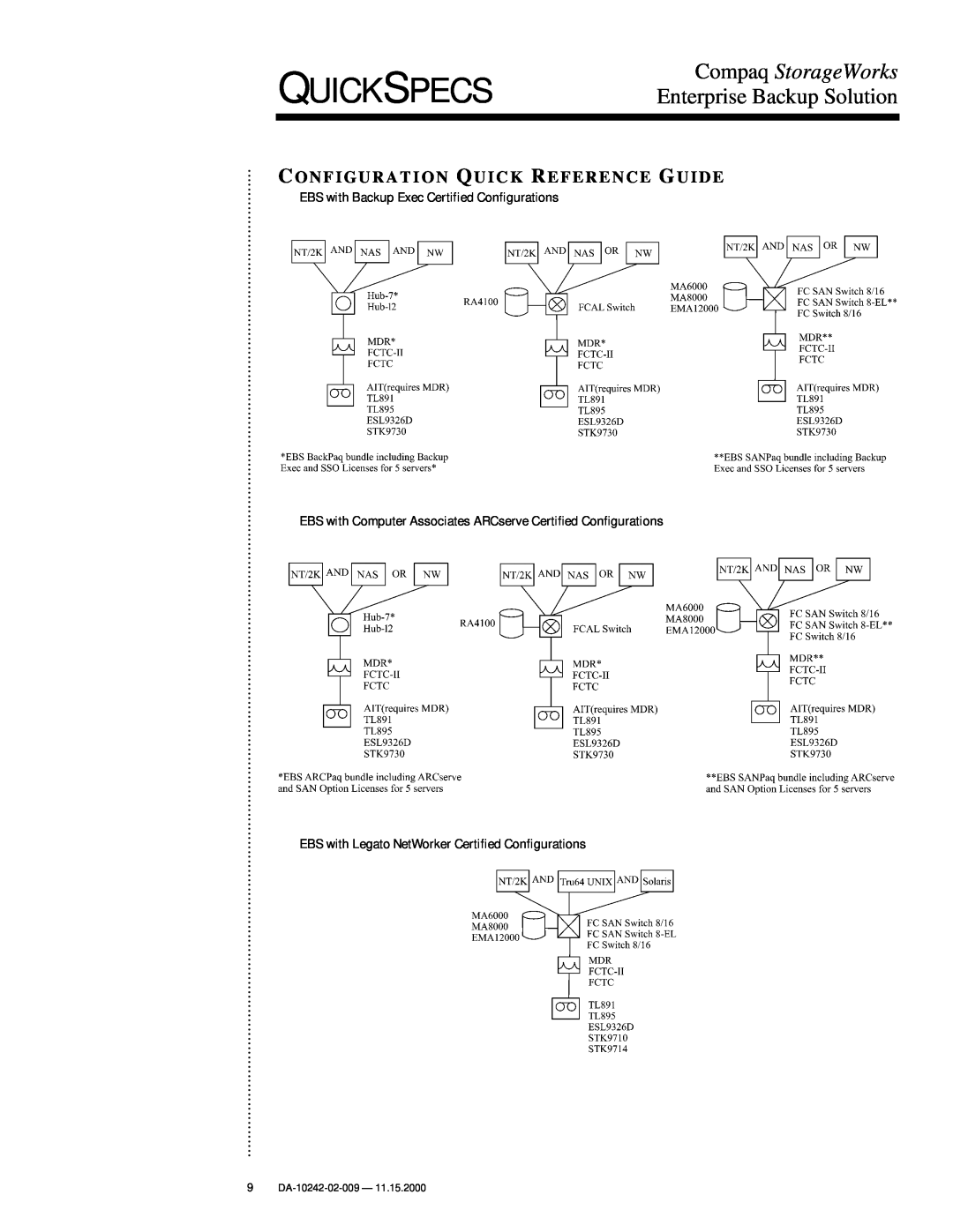 Compaq TL895, DA-10242 manual Configuration Quick Reference Guide, EBS with Backup Exec Certified Configurations, Quickspecs 